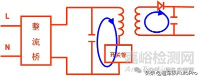 电源PCB板设计中常见EMC问题