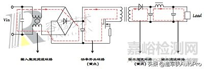 电源PCB板设计中常见EMC问题