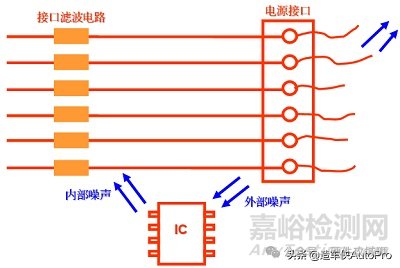 电源PCB板设计中常见EMC问题