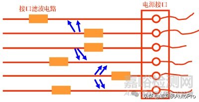 电源PCB板设计中常见EMC问题