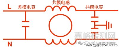 电源PCB板设计中常见EMC问题