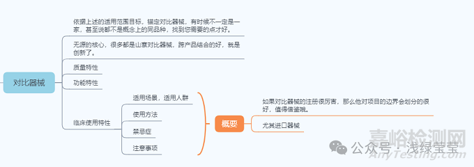 无源医疗器械设计开发思路