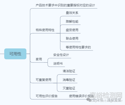 无源医疗器械设计开发思路