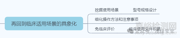 无源医疗器械设计开发思路