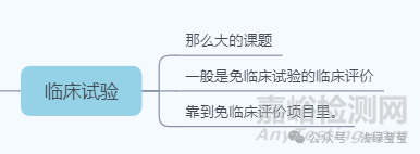 无源医疗器械设计开发思路