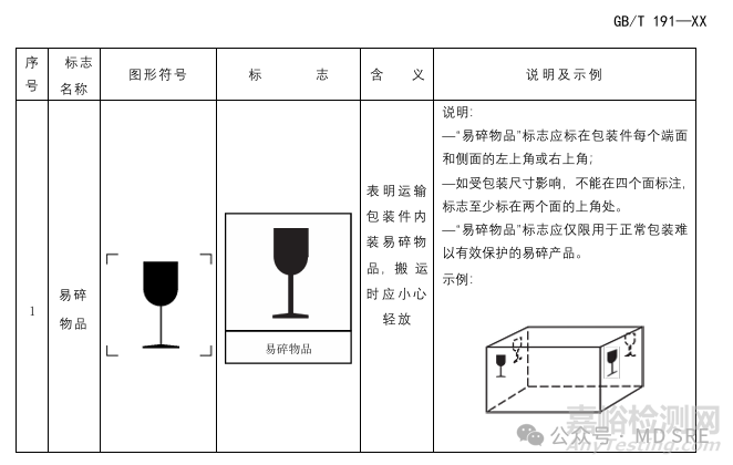 包装图示标志新要求解读