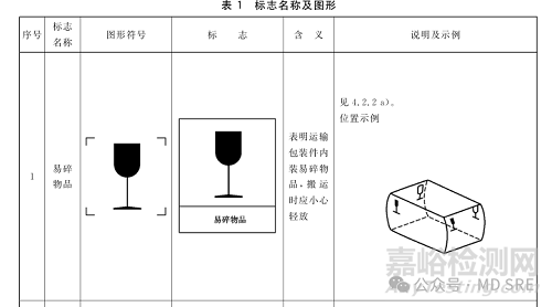 包装图示标志新要求解读