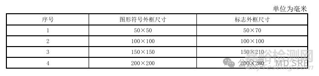 包装图示标志新要求解读
