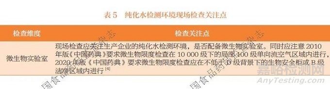 体外诊断试剂用纯化水现场检查关注点研究