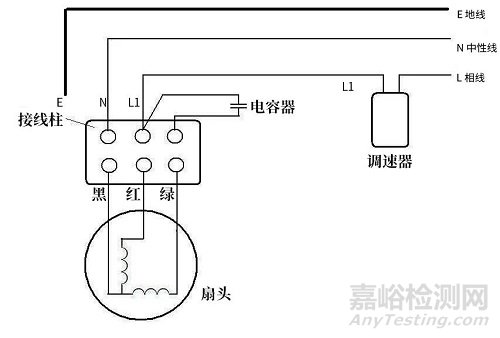 GB/T 4706.1分体式家电连接固定布线的端子应如何布局？