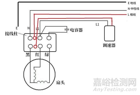 GB/T 4706.1分体式家电连接固定布线的端子应如何布局？