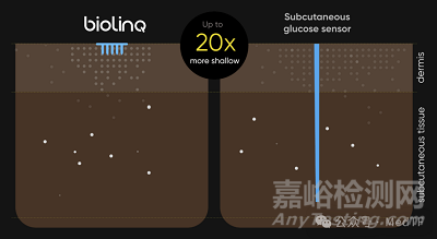 Biolinq Shine：颠覆性无针CGM获FDA批准上市