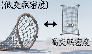 涂料羟值相关标准及影响因素