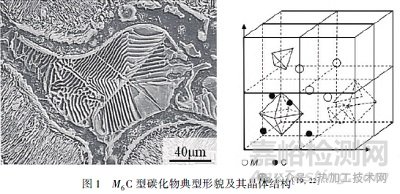 合金元素对高速钢中碳化物的影响研究进展