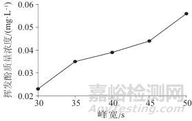 全自动流动注射分析仪快速测定水样中挥发酚