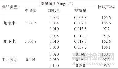 全自动流动注射分析仪快速测定水样中挥发酚