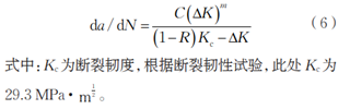 不同应力比条件下7075-T651铝合金裂纹扩展行为