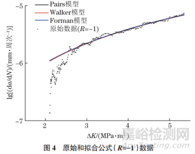 不同应力比条件下7075-T651铝合金裂纹扩展行为