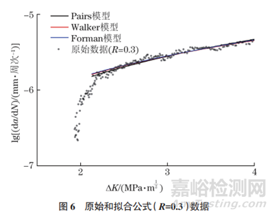 不同应力比条件下7075-T651铝合金裂纹扩展行为