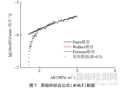 不同应力比条件下7075-T651铝合金裂纹扩展行为