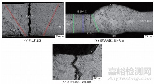 超超临界机组12Cr1MoV钢集箱管座与连接管焊接接头开裂失效分析案例