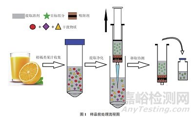 高效液相色谱-串联质谱法测定柑橘类果汁中12种氨基甲酸酯类农药残留量