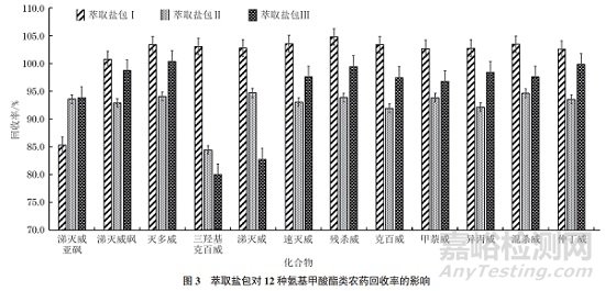 高效液相色谱-串联质谱法测定柑橘类果汁中12种氨基甲酸酯类农药残留量