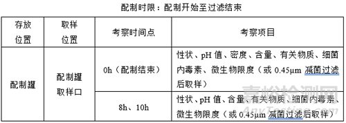 如何完善药物中间产品存放时限验证？