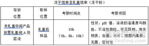 如何完善药物中间产品存放时限验证？
