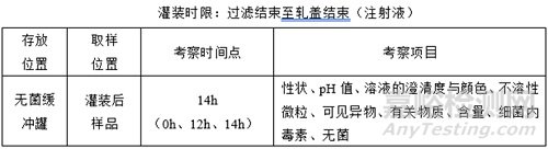 如何完善药物中间产品存放时限验证？