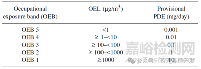 药物每日允许暴露量（PDE）计算详解
