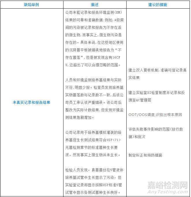 QC实验室“数据完整性”