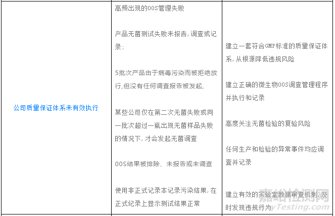 QC实验室“数据完整性”