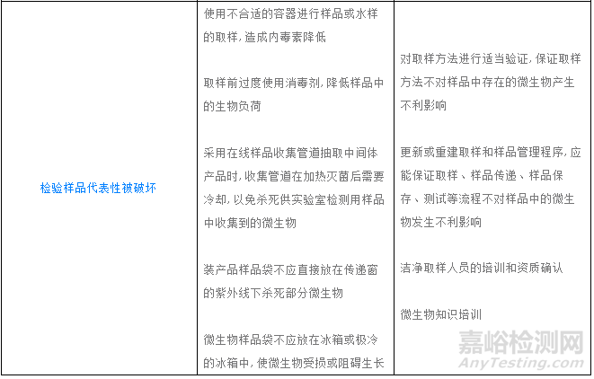 QC实验室“数据完整性”