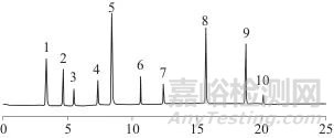 高效液相色谱-质谱联用法测定婴幼儿及儿童服装中10种邻苯二甲酸酯类化合物