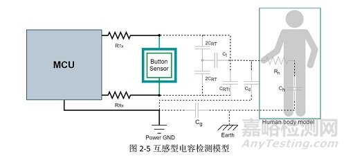 PCB设计点：电容触摸的基本知识与原理解惑分享