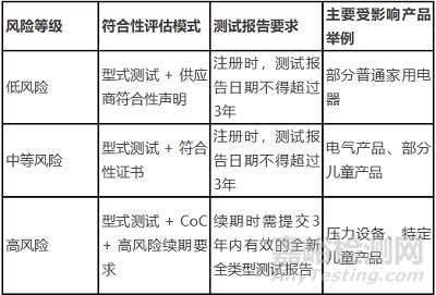 新加坡CPSR法规更新核心要点指南