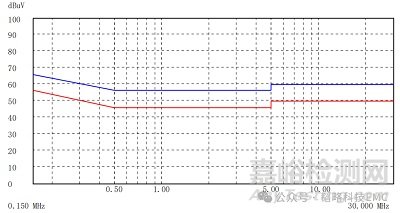 传导低频滤波选LC还是CL