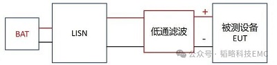 传导低频滤波选LC还是CL