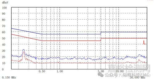 传导低频滤波选LC还是CL