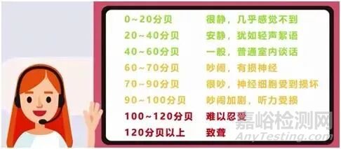声音测量之声压、声压级、声功率、声功率级、声学计权