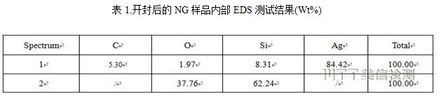 美信检测