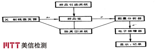 美信检测