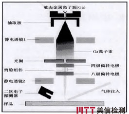 美信检测