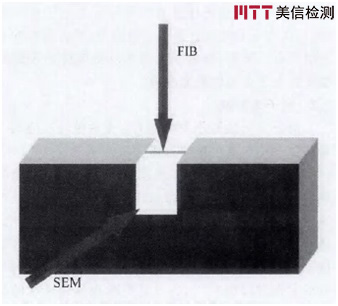 美信检测