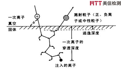 美信检测