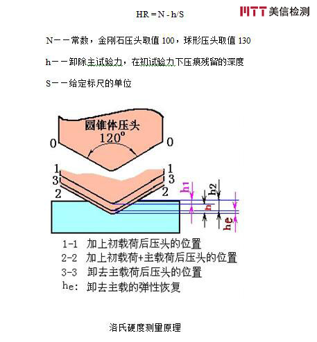 美信检测