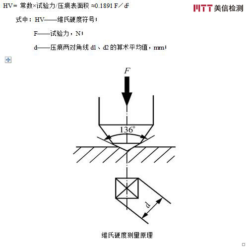 美信检测