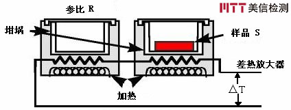 美信检测