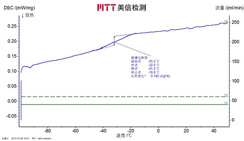 美信检测